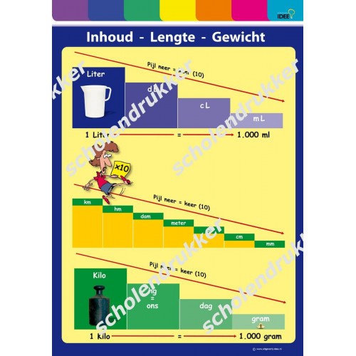 poster-inhoud-lengte-gewicht-metriekstelsel-metriek-lengte-gewicht